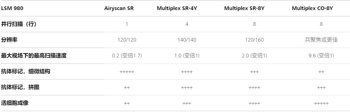 吴忠蔡司共聚焦显微镜