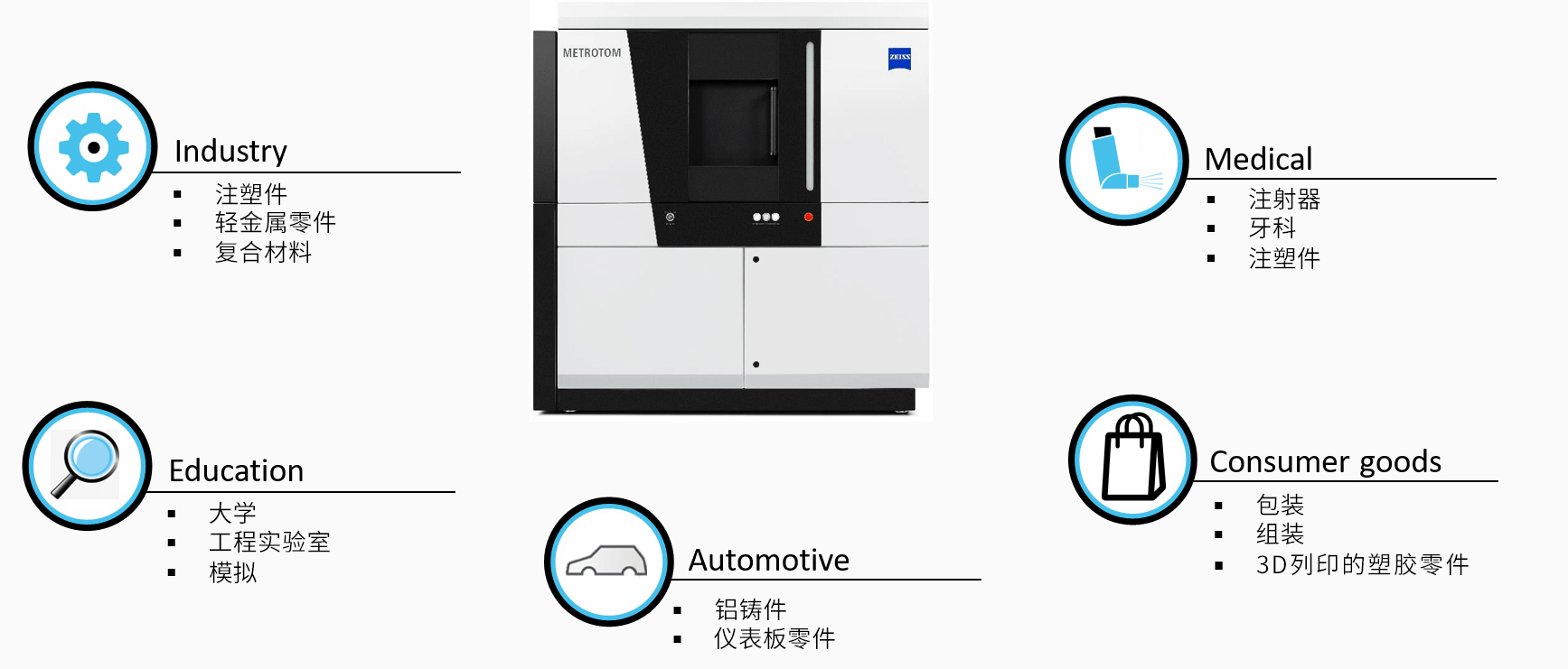 吴忠吴忠蔡司吴忠工业CT