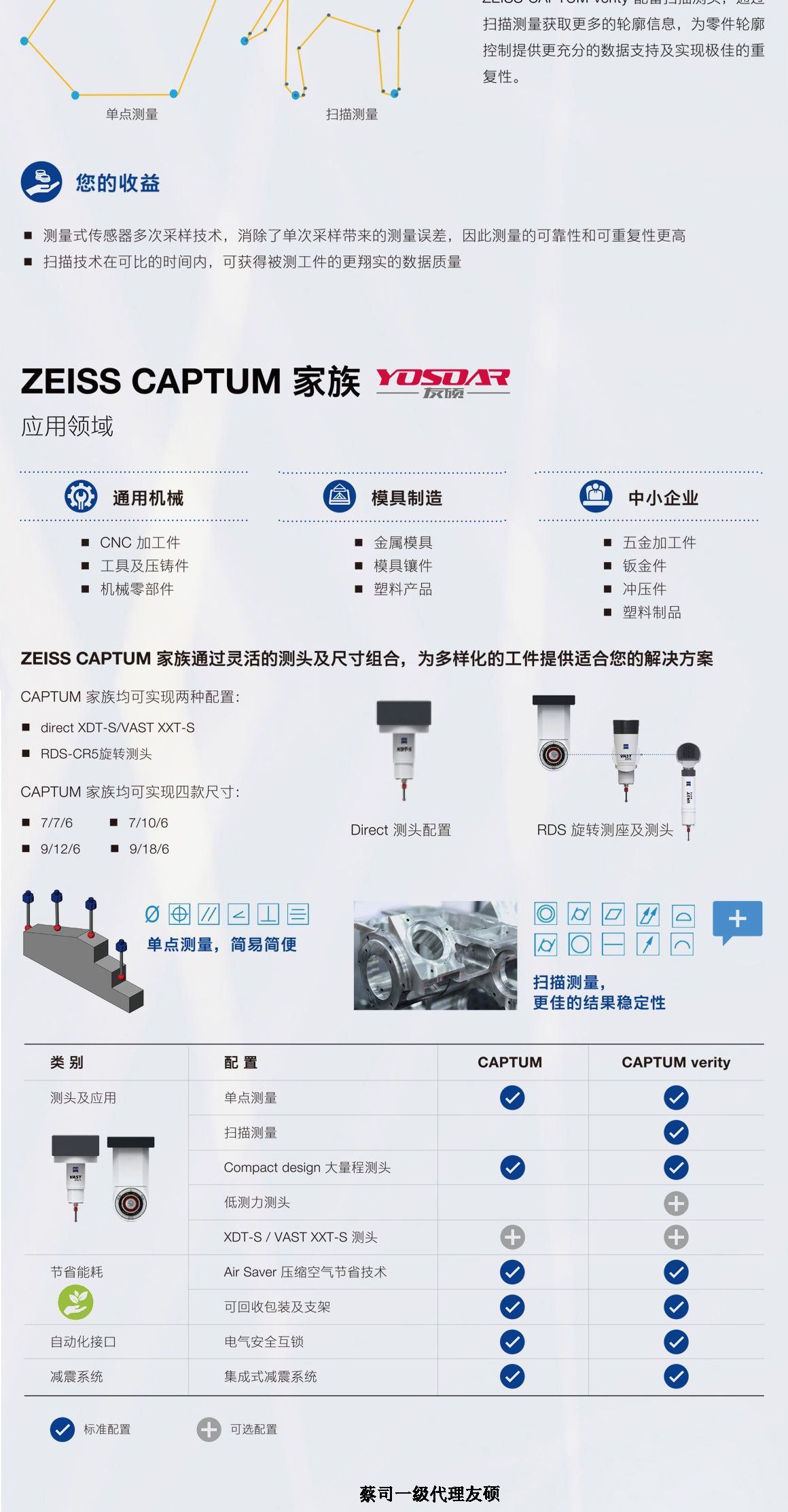 吴忠蔡司吴忠三坐标CAPTUM